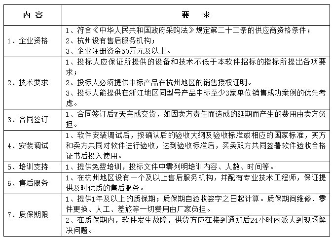 软件项目招投标，过程、挑战及应对策略