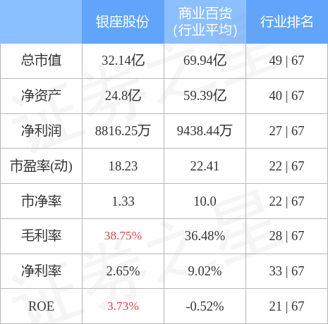 银座股份最新动态全面解读