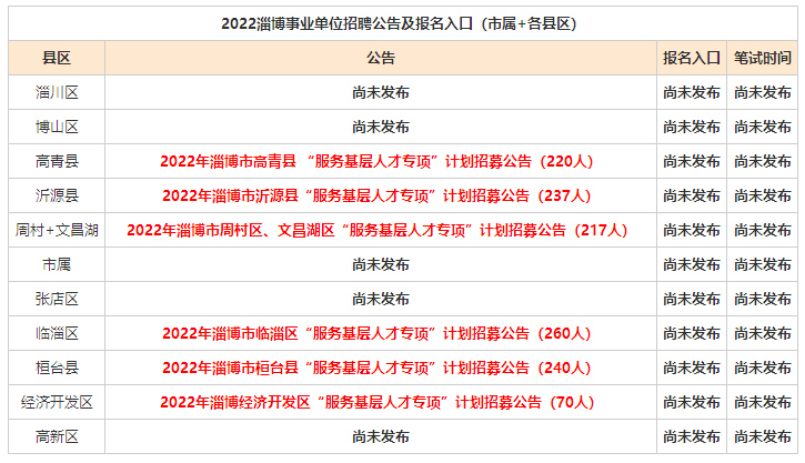 临淄最新招聘动态与求职指南大全