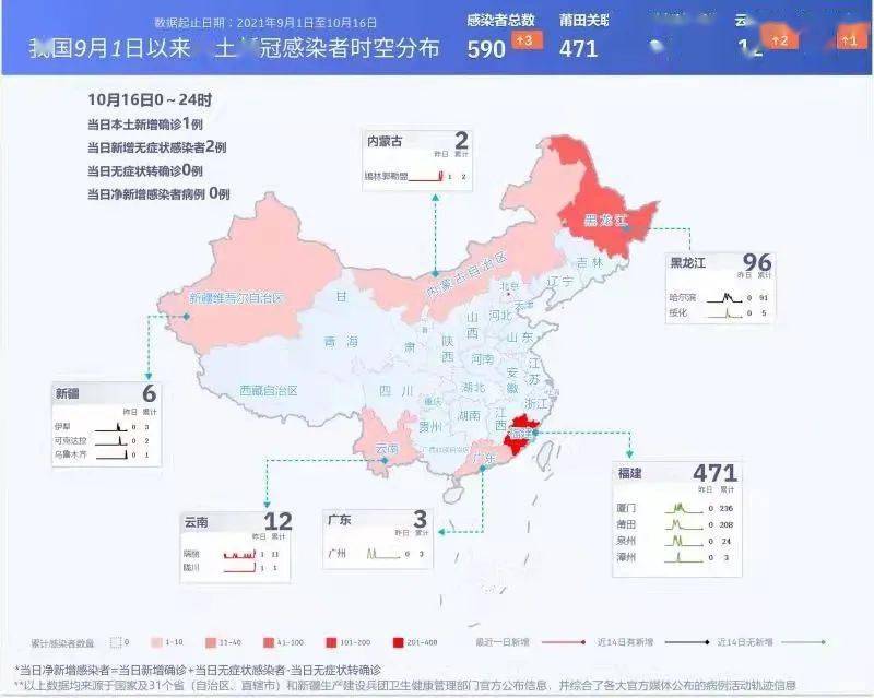 内蒙疫情最新级别分析与动态更新