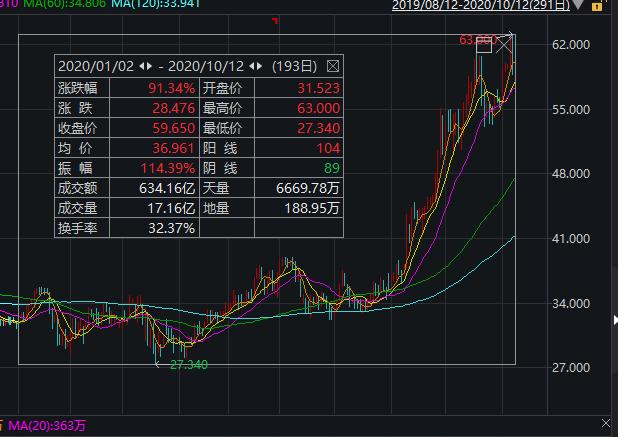 海底捞股价动态，市场表现、未来展望与投资者关注焦点